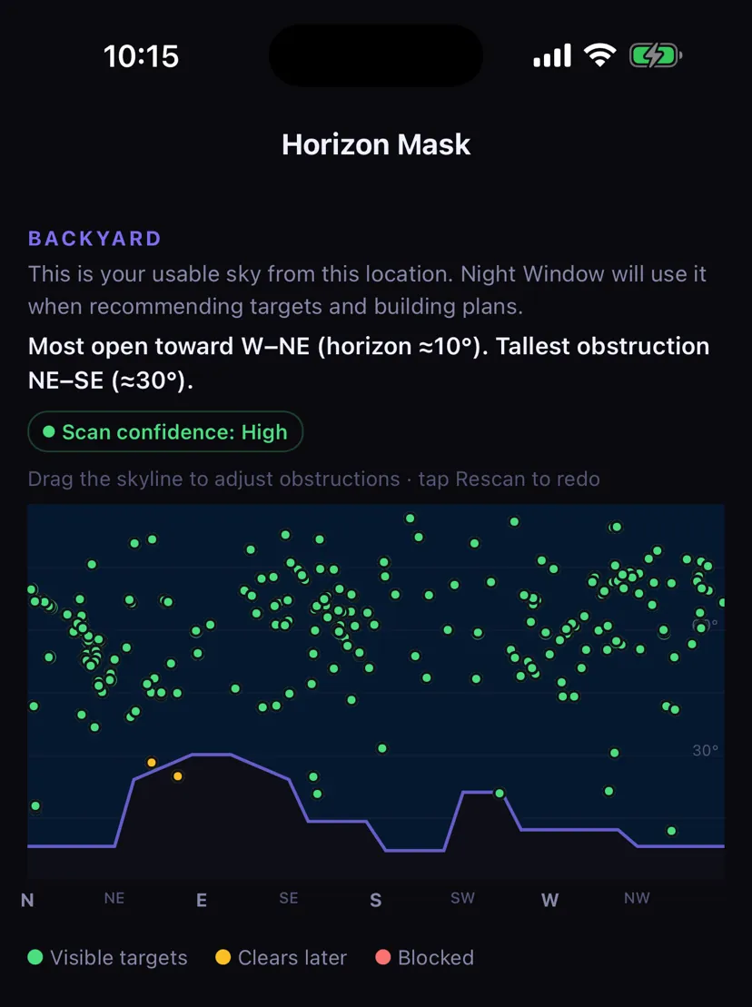 The saved horizon for a backyard: a skyline graph with trees to the east and north-east and a lower roofline to the south, with tonight's targets plotted above it.